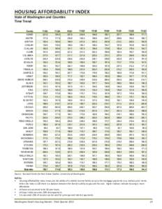 HOUSING AFFORDABILITY INDEX  State of Washington and Counties Time Trend County