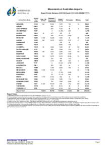 Movements at Australian Airports - July  2010
