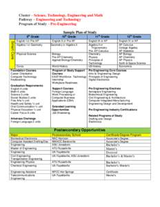 Cluster – Science, Technology, Engineering and Math Pathway – Engineering and Technology Program of Study – Pre-Engineering Sample Plan of Study th