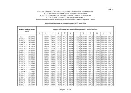 TAB. 15 NUCLEI FAMILIARI CON UN SOLO GENITORE E ALMENO UN FIGLIO MINORE IN CUI SIA PRESENTE ALMENO UN COMPONENTE INABILE E NUCLEI FAMILIARI CON UN SOLO GENITORE, SENZA FIGLI MINORI E CON ALMENO UN FIGLIO MAGGIORENNE INAB