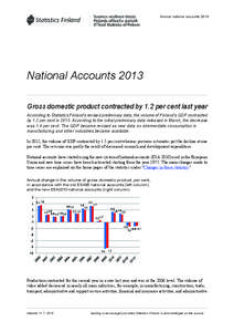 Annual national accounts[removed]National Accounts 2013 Gross domestic product contracted by 1.2 per cent last year According to Statistics Finland’s revised preliminary data, the volume of Finland’s GDP contracted by 