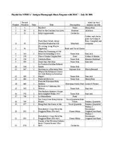 Playlist for WFMU’s “Antique Phonograph Music Program with MAC” – July 10, 2001  Playlist Record Number