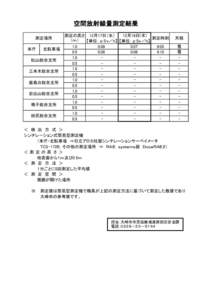 空間放射線量測定結果 12月18日(木) 測定の高さ 12月17日（水） 測定時刻 （ｍ） 【単位：μSｖ／ｈ】 【単位：μSｖ／ｈ】