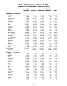 Report of Registration as of February 10, 2003 Registration by State Board of Equalization District Total Registered State Board of Equalization 1 Alameda