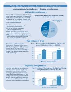 Alaska Obesity Prevention and Control: Student Weight Status Alaska Gateway School District – Tok and Eagle Schools[removed]Summary FigureDistrict