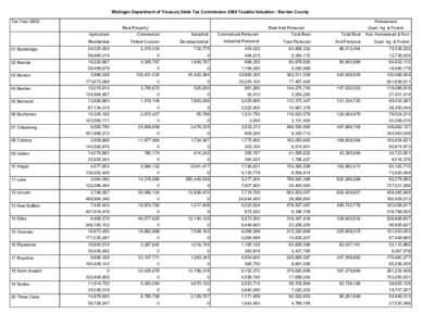 Niles /  Michigan / Homestead exemption / Berrien County /  Michigan / Geography of Michigan / Oronoko Charter Township /  Michigan / Chikaming Township /  Michigan