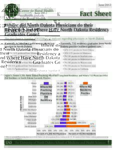 North Dakota / Residency / University of North Dakota School of Medicine and Health Sciences / Health / Outline of North Dakota / Medicine / States of the United States / Medical education in the United States