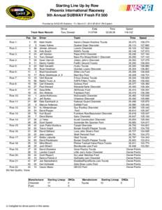 Irwin Tools Night Race / Ford 400 / NASCAR / Stock car racing / Stock car races