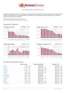 Woningmarktcijfers September 2013 HuizenZoeker verzamelt gegevens van alle woningen die via grote huizensites en makelaarsites te koop worden aangeboden. Per woning worden de vraagprijs, woonoppervlakte en het woningtype