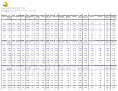 DART.org--Blue Line Weekends/Los fines de semana To Downtown Rowlett Station