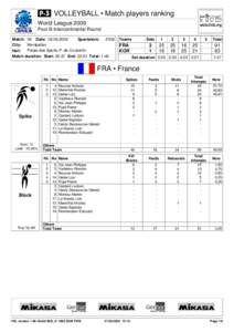  VOLLEYBALL • Match players ranking World League 2009 Pool B-Intercontinental Round