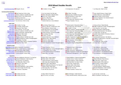 ⇧ 2011 ⇩ 2009 Back to Badzine Results PageMixed Doubles Results