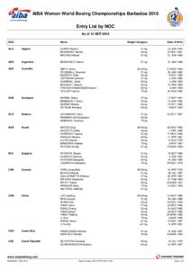 AIBA Women World Boxing Championships Barbados 2010 Entry List by NOC As of 15 SEP 2010