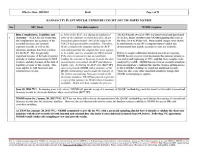 Kansas City Plant SEC 210 Issues Matrix