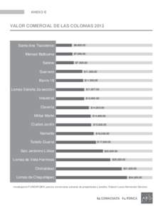 ANEXO E  VALOR COMERCIAL DE LAS COLONIAS 2013 Santa Ana Tlacotenco