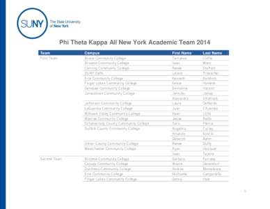 Phi Theta Kappa All New York Academic Team 2014 Team First Team Campus Bronx Community College