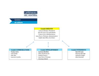 Comité EXÉCUTIF Laureen Bardou, Présidente Sara De Luca, Vice-présidente Yvanca Lévy, Administrateur Jean-Pierre Primiani, Administrateur Sophie Quevillon, Secrétaire