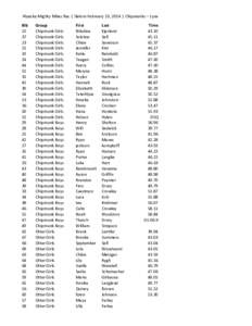 Alyeska	
  Mighty	
  Mites	
  Rac	
  |	
  Slalom	
  February	
  23,	
  2014	
  |	
  Chipmunks	
  –	
  Lynx Bib