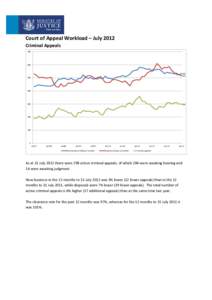 Court of Appeal Workload – July 2012 Criminal Appeals[removed]