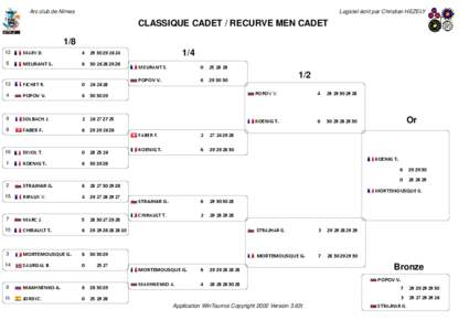 Arc club de Nîmes  Logiciel écrit par Christian HEZELY CLASSIQUE CADET / RECURVE MEN CADET 1/8