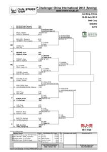 ATP Challenger China International[removed]Anning) MAIN DRAW DOUBLES An-Ning, China