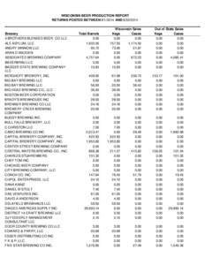 BT-100, Wisconsin Beer Production Report - Returns Posted Between[removed]and[removed]