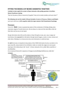 FITTING THE MODELS OF NEURO-SEMANTICS TOGETHER I decided to make explicit the system of Neuro-Semantics after getting questions in my Meta Master Practitioner training: “How do the pieces of Neuro-Semantics fit togethe