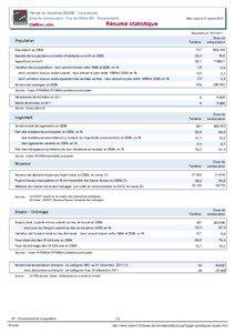 Resume statistique - Vernet-la-Varenne