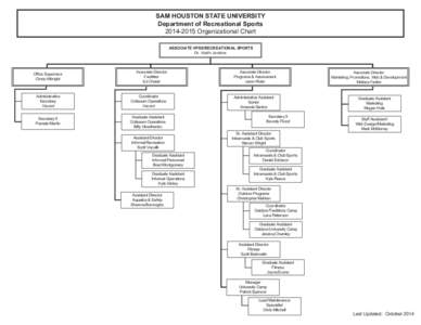 SAM HOUSTON STATE UNIVERSITY Department of Recreational Sports[removed]Organizational Chart ASSOCIATE VPSS/RECREATIONAL SPORTS Dr. Keith Jenkins