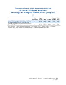 Assessment of Program Student Learning Objectives (SLOs)  SLO Survey of Degree Applicants Kinesiology AA-T Degree, Summer 2012 – Spring 2013 # of Agree