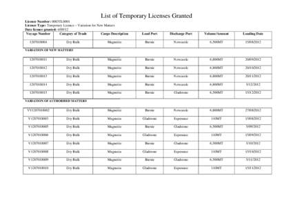 List of Temporary Licenses Granted Licence Number: 0003TL0001 Licence Type: Temporary Licence – Variation for New Matters Date licence granted: [removed]Voyage Number Category of Trade