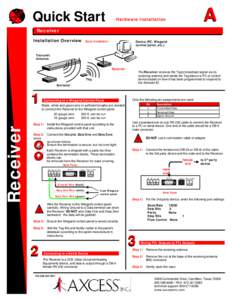 Quick Start  A Hardware Installation