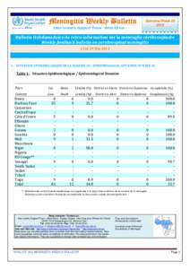 Public health / Medicine / MenAfriVac / Pays / Health / Meningitis / Vaccines