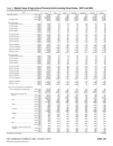 2007 Census of Agriculture Idaho[removed]