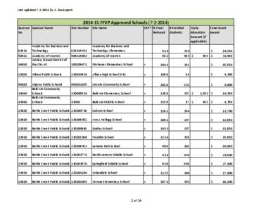 FFVP[removed]Approved Schools - ABC Order[removed]