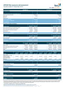 APS330 Risk exposures and assessment Quarter ended 31 December 2014 DECEMBER 2014 SEPTEMBER 2014