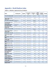 Microsoft Word - World_Stadium_Index_10052012