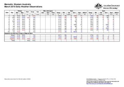 Merredin, Western Australia March 2015 Daily Weather Observations Date Day