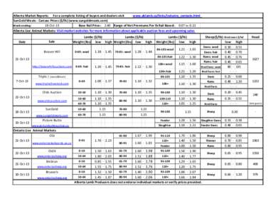 Alberta Market Reports: For a complete listing of buyers and dealers visit www.ablamb.ca/links/industry_contacts.html SunGold Meats - Carcass Prices ($/lb) (www.sungoldmeats.com) 18-Oct-13 Base Rail Price: 2.40 Range of 