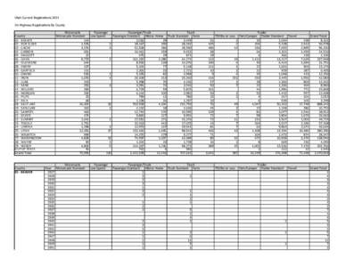 Utah Current Registrations 2014 On Highway Registrations By County County 01 - BEAVER 02 - BOX ELDER