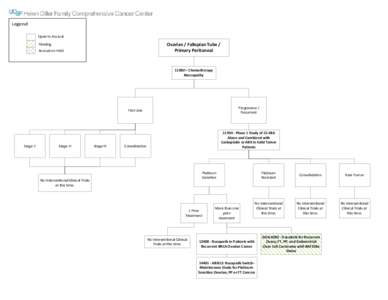 Legend Open to Accrual Ovarian / Fallopian Tube / Primary Peritoneal