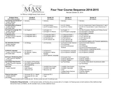 Four Year Course Sequence[removed]Revised October 23, 2014  	
  	
  	
  	
  	
  	
  	
  	
  	
  	
  	
  	
  	
  	
  	
  	
  	
  	
  	
  	
  	
  	
  	
  	
  	
  	
   Subject Area