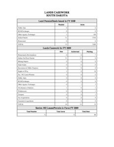 LANDS CASEWORK SOUTH DAKOTA Land Patents/Deeds Issued in FY 2009 Number  Acr es