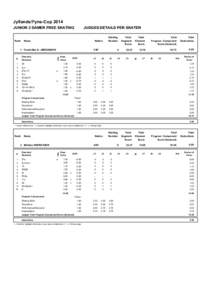 Jyllands/Fyns-Cup 2014 JUNIOR 2 DAMER FREE SKATING Rank  JUDGES DETAILS PER SKATER