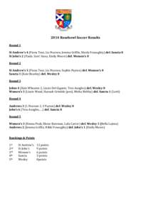 2014 Rosebowl Soccer Results Round 1 St Andrew’s 4 (Fiona Tout, Liz Pearson, Jemma Griffin, Nicola Fenaughty) def. Sancta 0 St John’s 2 (Paula. Sant’ Anna, Emily Moore) def. Women’s 0 Round 2 St Andrew’s 3 (Fio