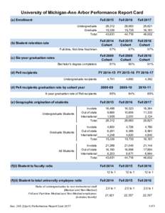 University of Michigan-Ann Arbor Performance Report Card (a) Enrollment Fall 2015 Undergraduate Graduate