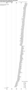 Senate postal votes counted minus House postal votes counted, by electoral division