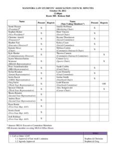 MANITOBA LAW STUDENTS’ ASSOCIATION COUNCIL MINUTES October 18, [removed]:00pm Room[removed]Robson Hall Name Samir Hassan
