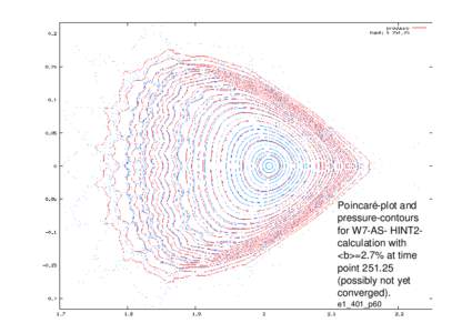      Poincaré­plot and pressure­contours