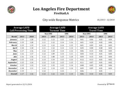 Los Angeles Fire Department FireStatLA Average LAFD Call Processing Time